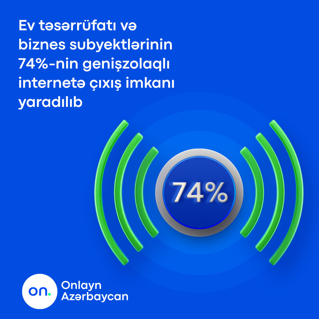 Azərbaycanda 74% genişzolaqlı internetə çıxış imkanı yaradılıb