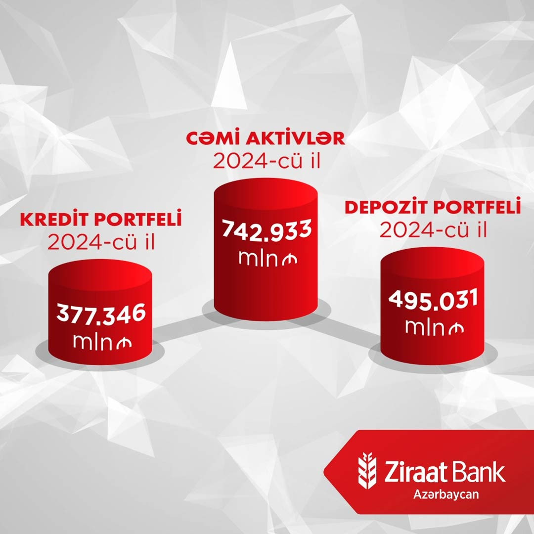 Ziraat Bank Azərbaycan 2024-cü ilin ilk rübünü mənfəətlə başa vurub